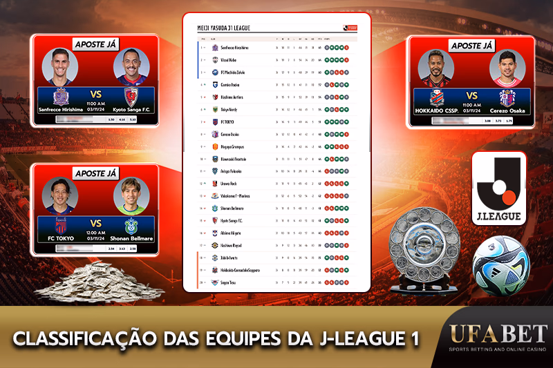 Classificação das equipes da J-League 1