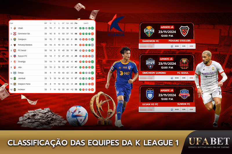Classificação atual das equipes na K League 1