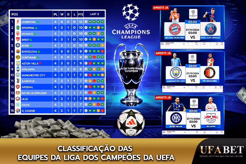 Tabela de classificação das equipes da Liga dos Campeões da UEFA