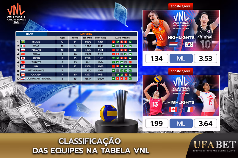 Ranking de Equipes de Vôlei