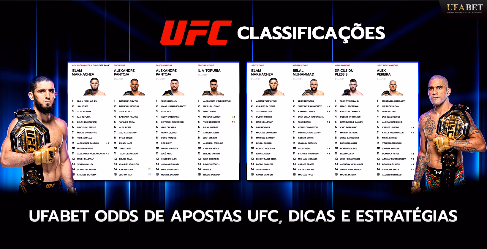 Classificação do UFC