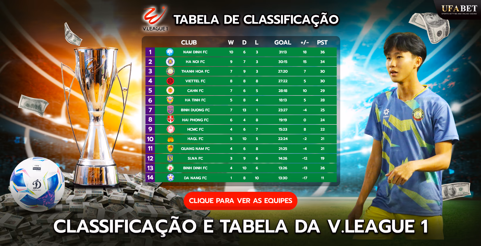 Classificação e Tabela da V.League 1