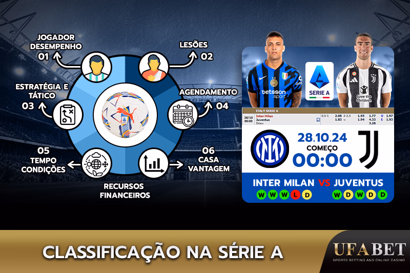 Fatores que influenciam a classificação na Série A