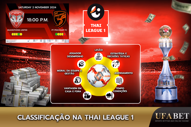 Fatores que influenciam a classificação na Thai League 1