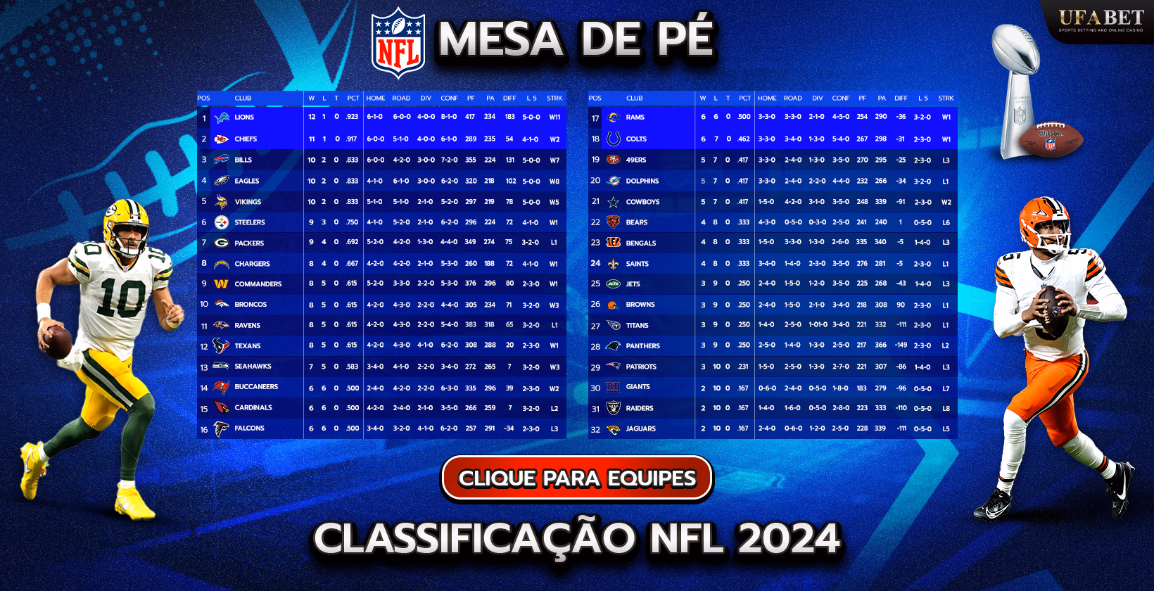 Classificação NFL 2024