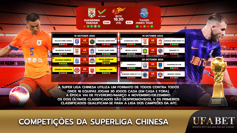 Formato de competição da Superliga Chinesa