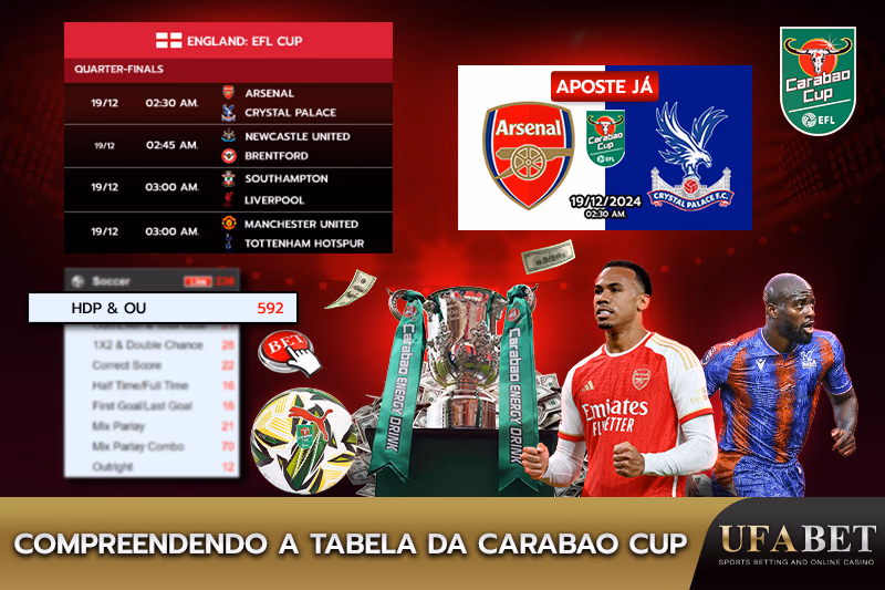 Compreendendo a Tabela da Carabao Cup