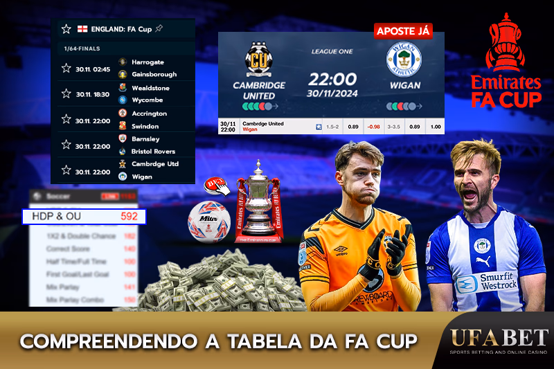 Análise da tabela da FA Cup