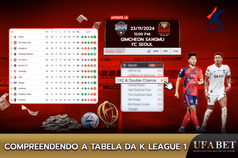 Compreender a classificação da K League 1