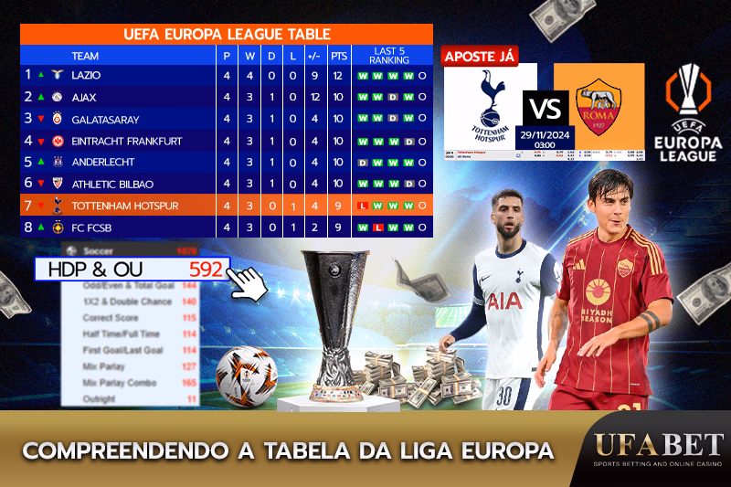 Estatísticas da Tabela da Liga Europa
