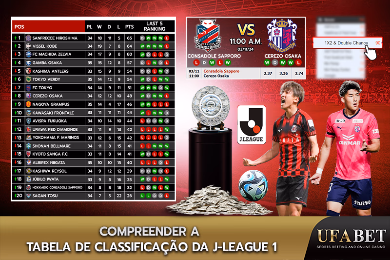 Como entender a tabela da J-League 1