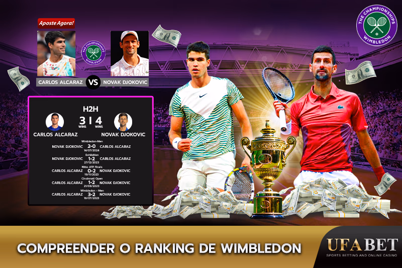 Tabela de rankings de Wimbledon 