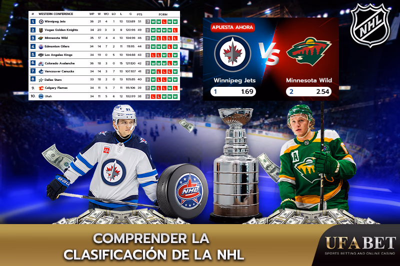 Clasificación de la NHL