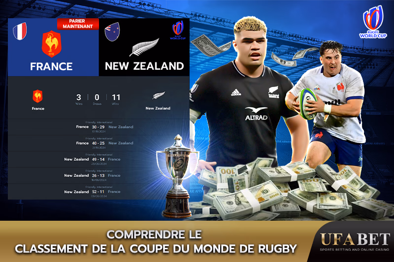 Comprendre le classement RWC