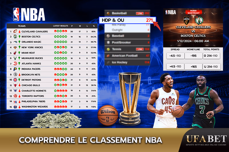 Classement NBA