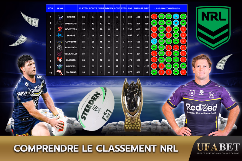 Explication du classement NRL, y compris les classements des équipes
