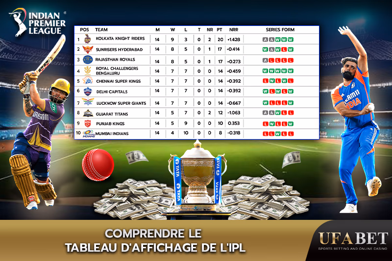 "Comprendre le tableau des points IPL "