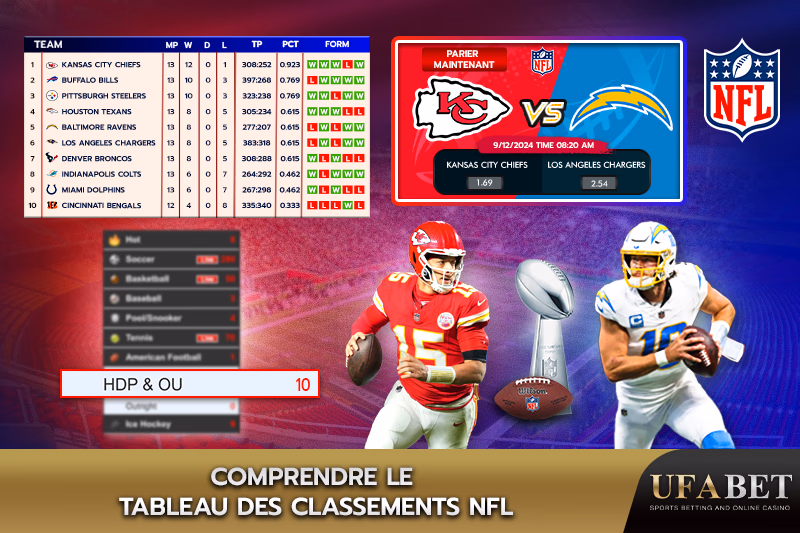 Comprendre le tableau des classements NFL