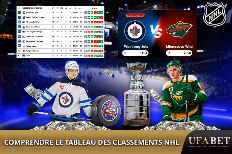 Classement NHL