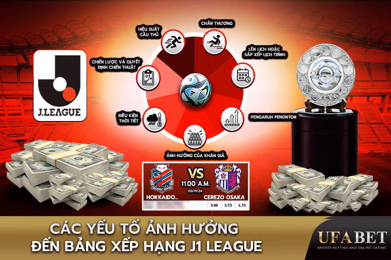 Các yếu tố ảnh hưởng đến bảng xếp hạng J1 League