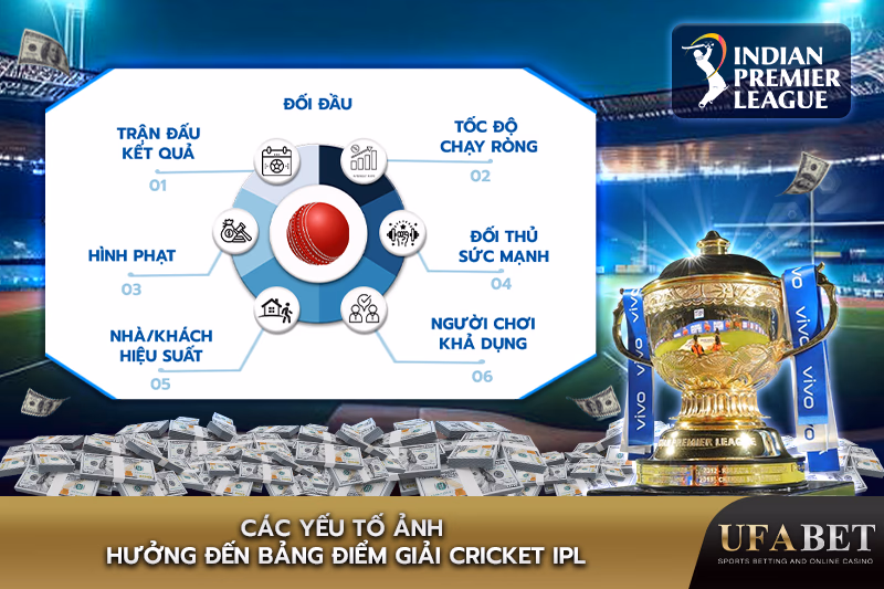 Các Yếu Tố Quan Trọng Ảnh Hưởng Đến Kết Quả Trận Đấu IPL
