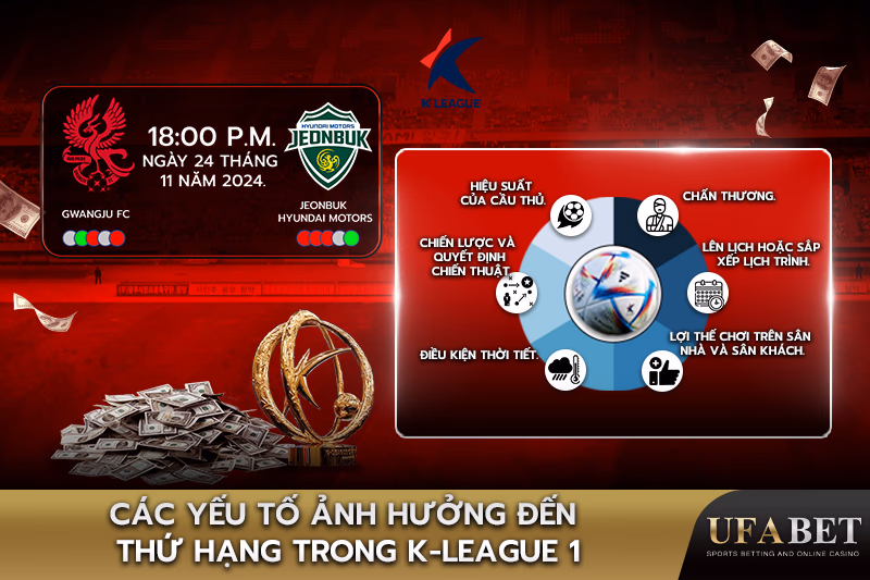 Các yếu tố khác nhau ảnh hưởng đến thứ hạng trong K-League 1