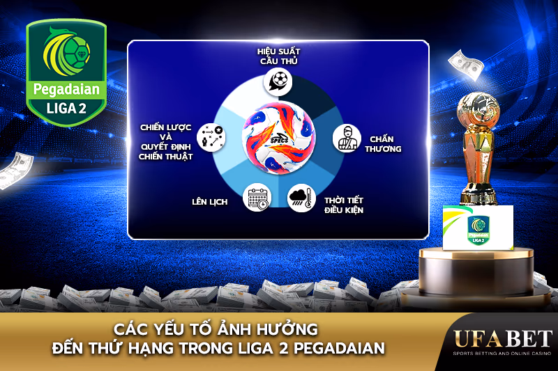 Thứ hạng trong Liga 2 Pegadaian