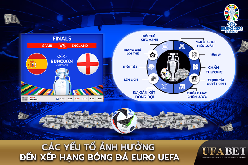 Các Yếu Tố Ảnh Hưởng Đến Xếp Hạng UEFA Euro 2024