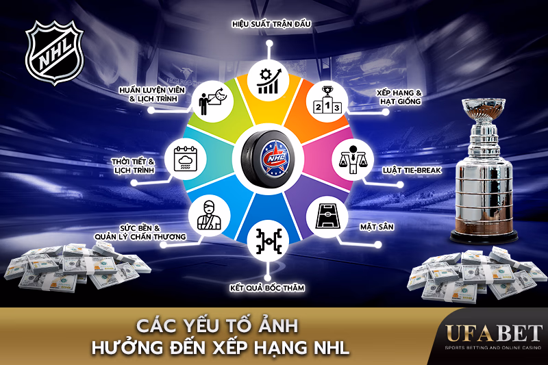 Các yếu tố chính ảnh hưởng đến trò chơi NHL