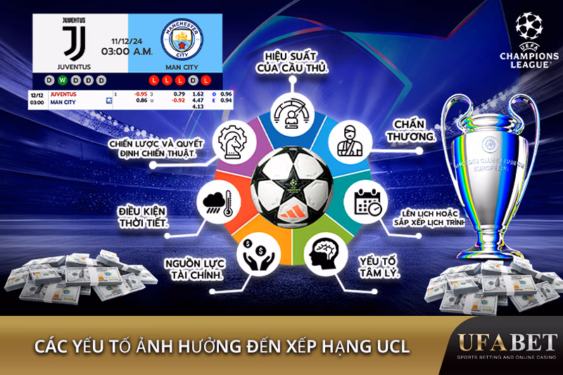 Các Yếu Tố Ảnh Hưởng Đến Xếp Hạng UEFA Champions League (UCL)