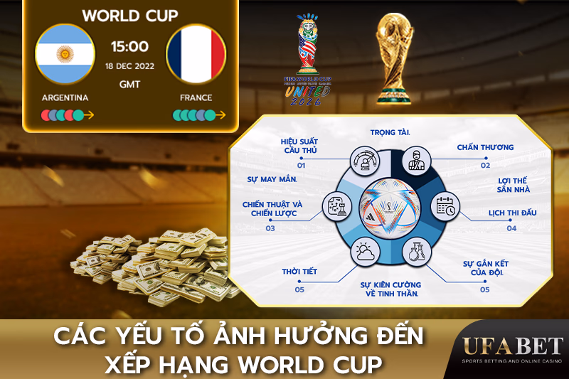 Các Yếu Tố Quan Trọng Ảnh Hưởng Đến Xếp Hạng World Cup