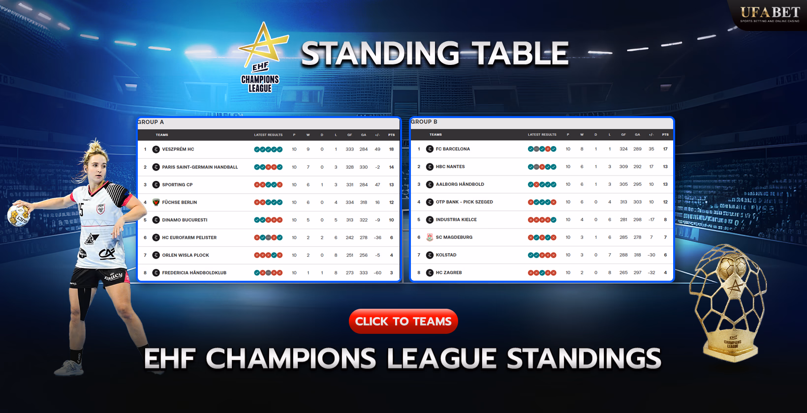 EHF Champions League Standings