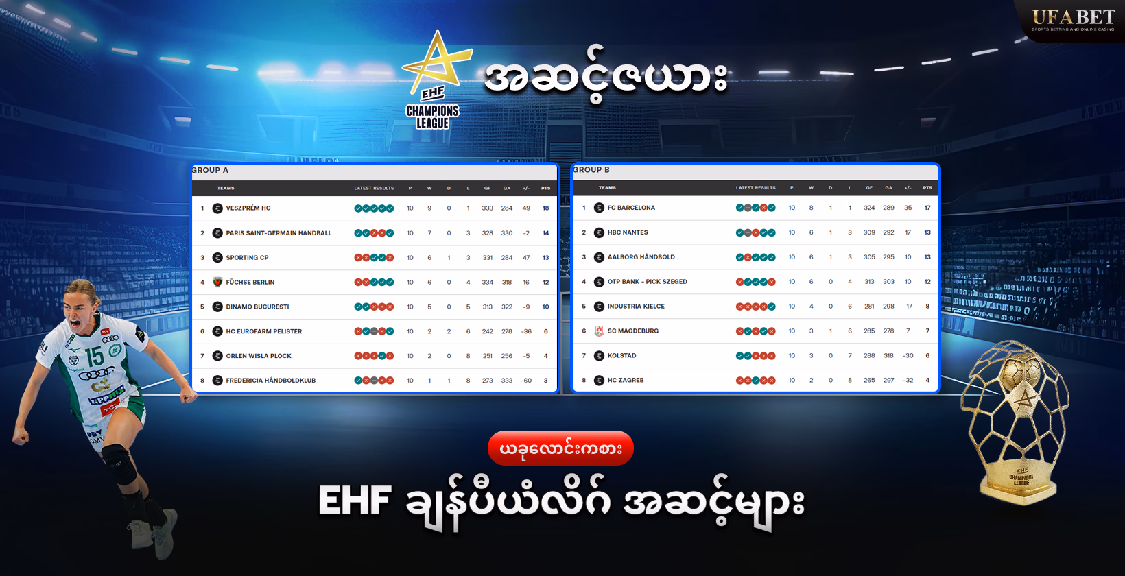 EHF ချန်ပီယံလိဂ်အဆင့်များ