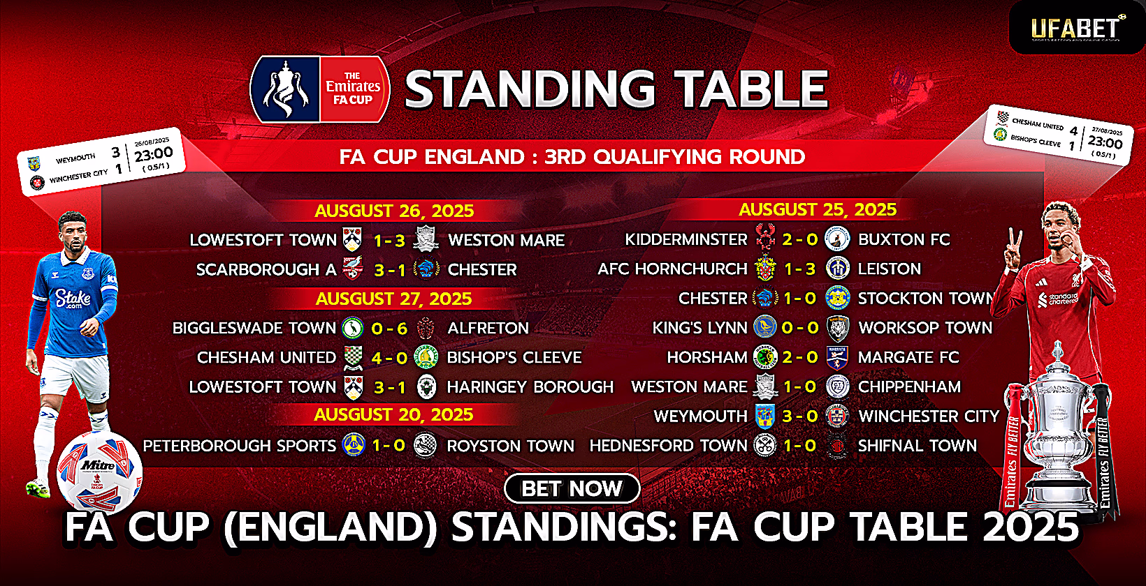 2024 FA Cup Standings