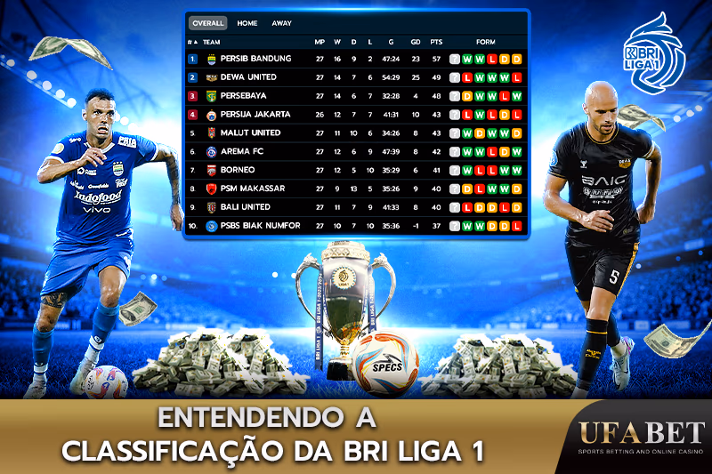 Classificação da BRI Liga 1