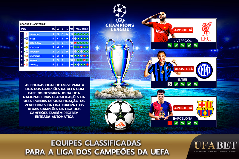 Informações sobre as equipes classificadas para a Liga dos Campeões da UEFA