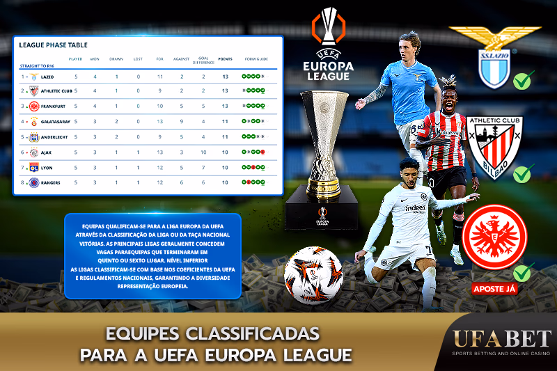 Classificação UEL, tabela de grupos, Lazio, Athletic Club
