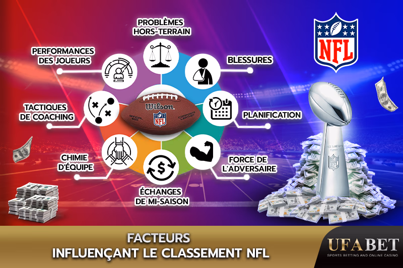 Facteurs clés influençant le classement NFL