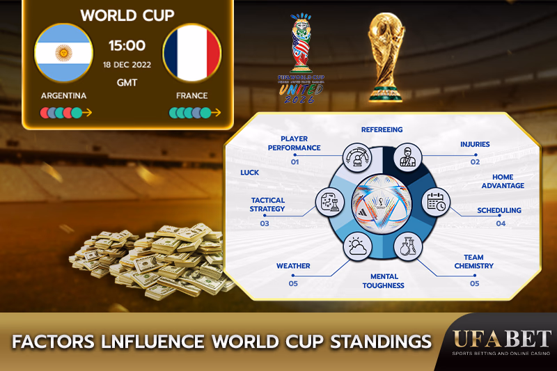 Key Factors Influencing World Cup Rankings