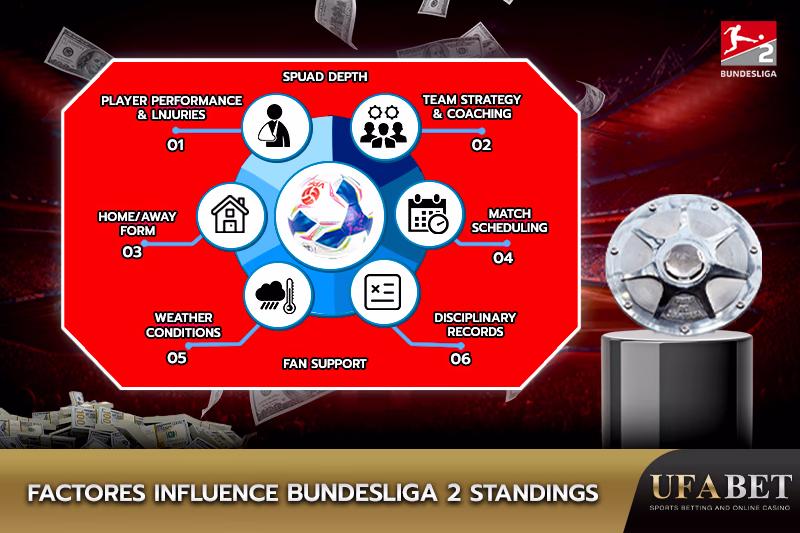 Bundesliga 2 Rankings