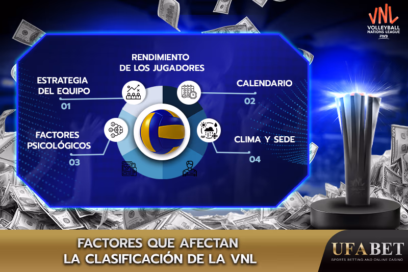 Análisis de los factores que afectan al ranking VNL