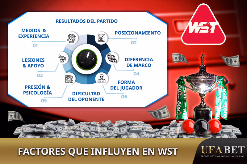 Factores clave que influyen en los resultados de los torneos de snooker WST