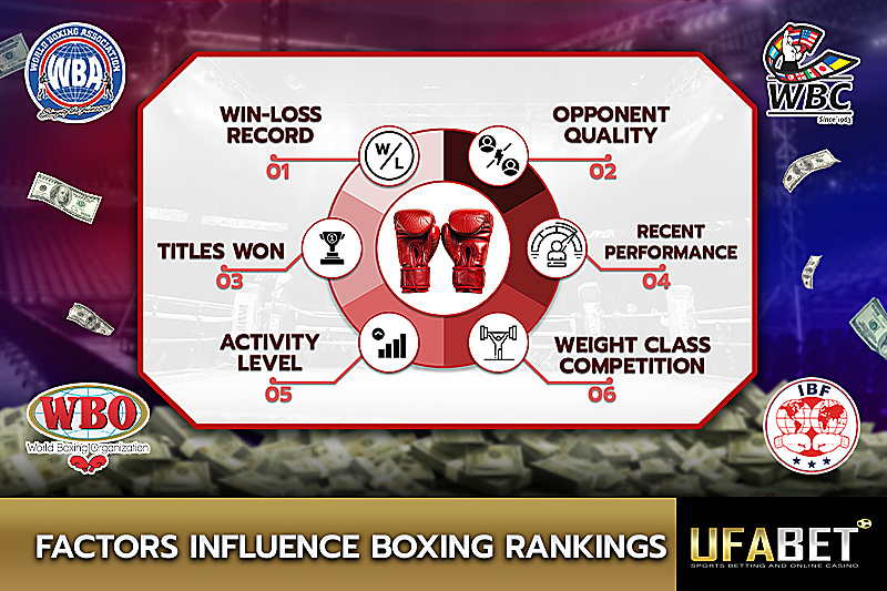 Key Factors Influencing Boxer Rankings