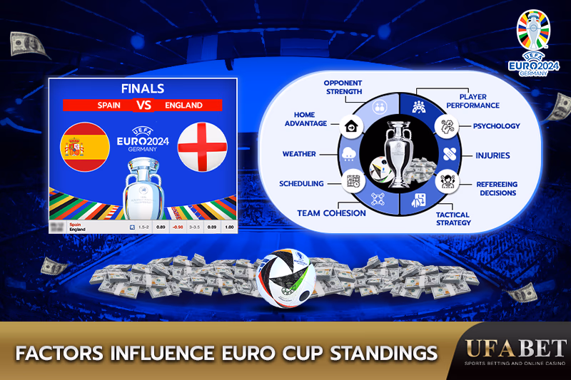 Factors Influencing UEFA Euro 2024 Rankings