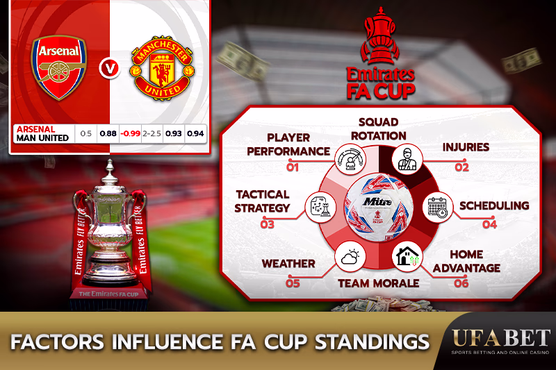 FA Cup Rankings and Influential Factors