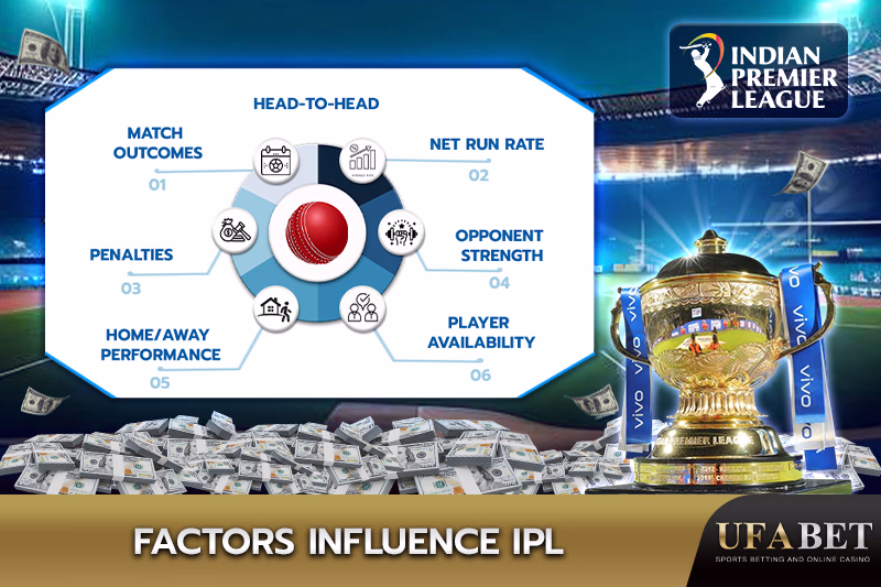 Key Factors Influencing IPL Match Outcomes 
