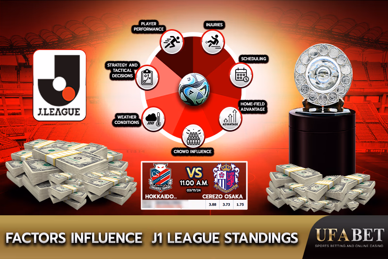 Factors Influence J1 League Standings