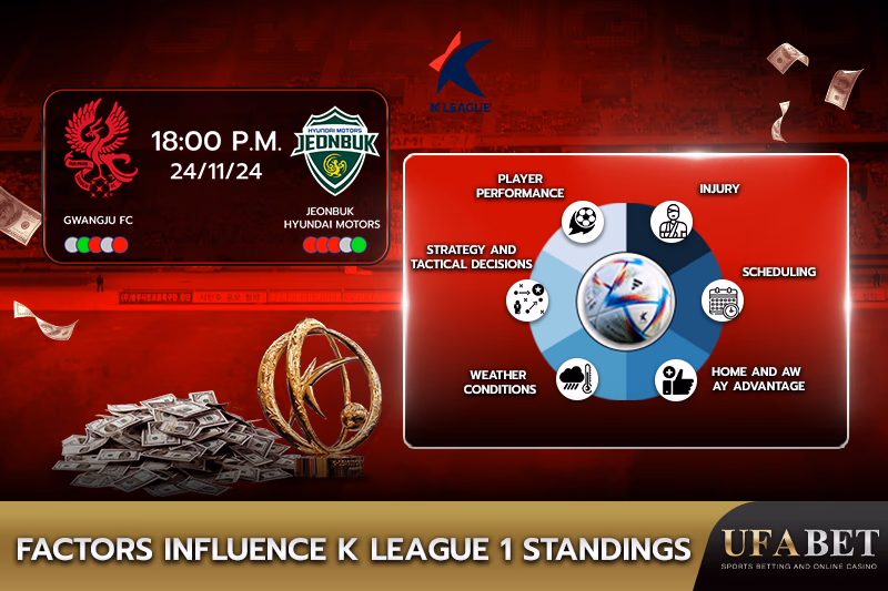 Factors Affecting Rankings in K-League 1