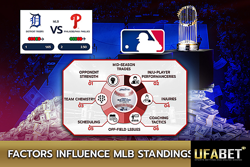 Analyzing Factors Affecting MLB Rankings