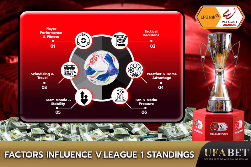 Rankings in V.League 1